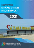 Kecamatan Singkil Utara Dalam Angka 2021