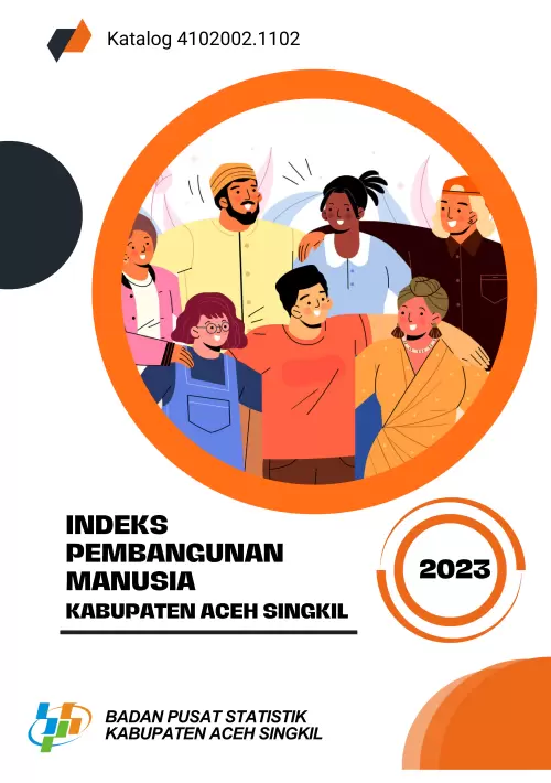 Indeks Pembangunan Manusia Kabupaten Aceh Singkil 2023